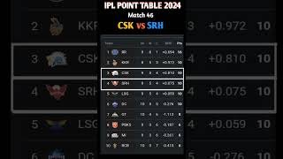 IPL Points Table 2024  After CSK vs SRH Match 46  shorts [upl. by Combs]