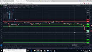 Anatomy of a trade [upl. by Niac]