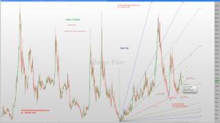 WD Gann Tutorial for Gann Analysis [upl. by Ahsoyem]