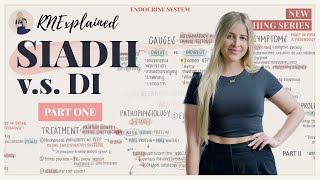 SIADH│PART 1│Made Simple for Nursing Students and NCLEX Prep [upl. by Wulfe503]