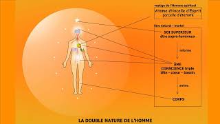 Révolution intérieure à l’ère du Verseau [upl. by Neyu]