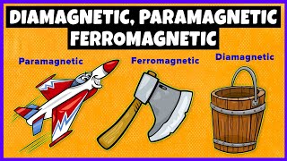 Diamagnetic Paramagnetic and Ferromagnetic Materials [upl. by Ydac]