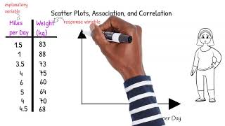 Scatter Plots Association and Correlation [upl. by Pogah]