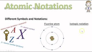 22  Atomic Symbols 1 [upl. by Inavoig]