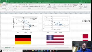 Exercise class 1 SDU2022 Okuns law Denmark Germany USA [upl. by Bayless]