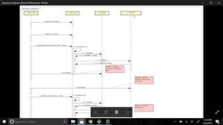 Automatically Sequence Diagram Generator from Java Code [upl. by Julide784]