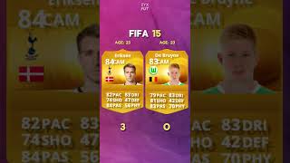 Eriksen x De Bruyne 😳🔥 fifa fifamobile eafc24 eafcmobile eafc fut24 feedshorts [upl. by Chessy]