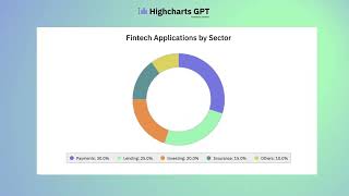 Highcharts GPT Data Visualization with AIPowered Charting  Intuitive Secure amp Versatile [upl. by Airogerg252]