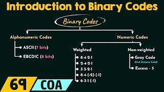 Introduction to Binary Codes [upl. by Bland]