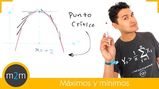 Máximo y mínimo de una función │ primer derivada [upl. by Furnary767]