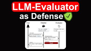 Using LLMs to build a defense against adversarial attacks [upl. by Rodolfo]