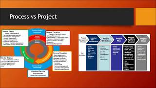 Information Technology Processes and workflows [upl. by Amle]