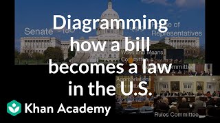 How a bill becomes a law  US government and civics  US government and civics  Khan Academy [upl. by Lindon132]