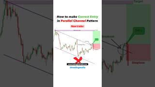 Entry and Exit  Option strategy  Forex  crypto  Smc trading tradingmafia smctrading reels yt [upl. by Marcy]