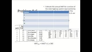 AADT for coverage counts and specialized counting studies [upl. by Melisenda342]