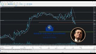 Live Trading BCE  Conférence de Presse de Mario DRAGHI  FOREX  EURUSD  14122017 [upl. by Murtha550]