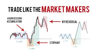 Beat The Smart Money Market Maker Model  BTMM  SMC [upl. by Ennovoj]