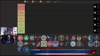 NBA Season Preview  Tiers Edition [upl. by Ereveniug]