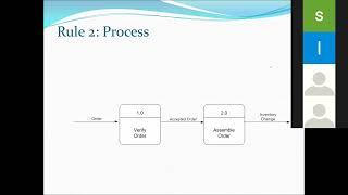 Data Flow Diagram DFD  Tagalog [upl. by Airbmac]