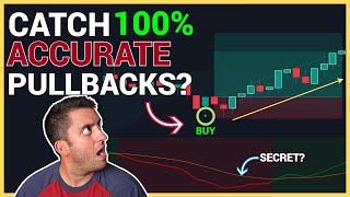 Tradingview indicator and strategy predicts 100 pullbacks [upl. by Urial]