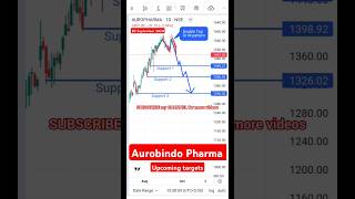 Aurobindo Pharma technical analysis shorts stockanalysis aurobindopharmasharenewstoday [upl. by Kenton]