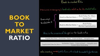 Book to Market Ratio [upl. by Servetnick]