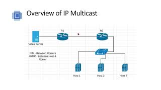 Overview of IP multicast Cisco [upl. by Ferri]