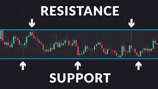 What are Support and Resistance [upl. by Nabetse]