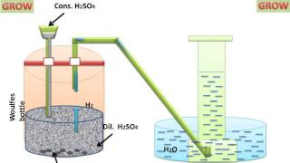 Preparation Of Dihydrogen H2 [upl. by Hamid]