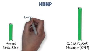 How does a Highdeductible Health Plan HDHP work Kaiser Permanente [upl. by Adalard]