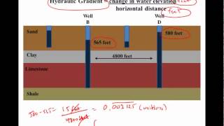 Groundwater Basics [upl. by Dragone]