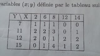 Exercice corrigé sur la statistique à deux variables  les données groupées [upl. by Thurmond744]