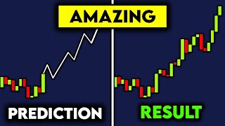 This Indicator Predicts The Future [upl. by Noj]