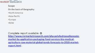 PHA Polyhydroxyalkanoate Industry by 2018 [upl. by Naitsabas904]