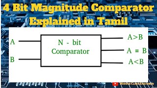 4 Bit Magnitude Comparator  Explained in Tamil  Middle Class Engineer [upl. by Vevine]