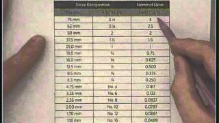 The basics of aggregates Part 1 [upl. by Launame566]