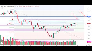 18th Oct  Continental Central  Global  Meghna Insurance and DSEX Analysis with Insurance Sector [upl. by Ellac525]