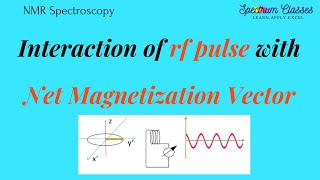 Interaction of RF pulse with Net Magnetization vector FID Easy Explanation [upl. by Eilram]