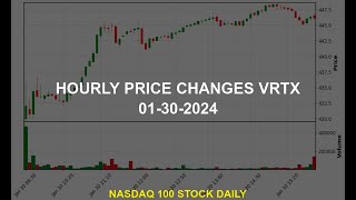 Vertex Pharmaceuticals Incorporated VRTX Stock Price Analysis Today [upl. by Ilonka]