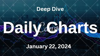 SampP 500 Deep Dive Video Update for Monday January 22 2024 [upl. by Ehtnax]