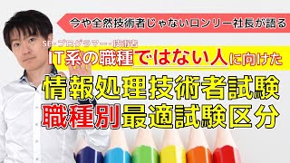 インターネットの仕組み入門～IPアドレス・DNS・MACアドレス【高校情報１・基本情報技術者・ITパスポート】高校情報Ⅰ教科書完全準拠版 [upl. by Aylward242]