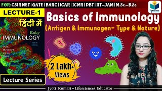 Immunology Antigen and its Type  Lecture1 basics of immunology [upl. by Boeke]