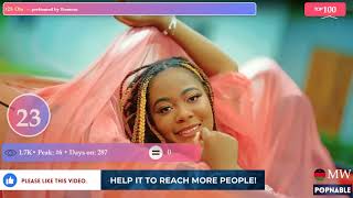 MALAWI TOP 100 SONGS MUSIC CHART 2023 POPNABLE 🇲🇼 [upl. by Perry]