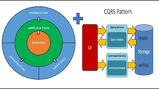 Clean Architecture with CQRS pattern ASPNET Core [upl. by Anrym]