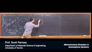 Microstructure Evolution in Isomorphous Systems [upl. by Ihteerp]