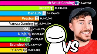 Dream Vs MrBeast Gaming Vs Gaming YouTubers  Gas Gas Meme  Sub Count History 20092024 [upl. by Aymahs946]