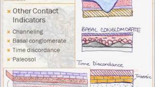 Structural Geology  Lesson 1  Part 2 of 4 [upl. by Ahola]