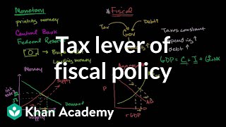 Tax lever of fiscal policy  Aggregate demand and aggregate supply  Macroeconomics  Khan Academy [upl. by Stander]