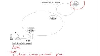 68 Réseaux cellulaires  Fonctionnement de GPRS  transmission de données mobile vers serveur [upl. by Yerrot]