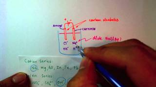 Electrolysis  Dilute Aqueous I [upl. by Dream256]